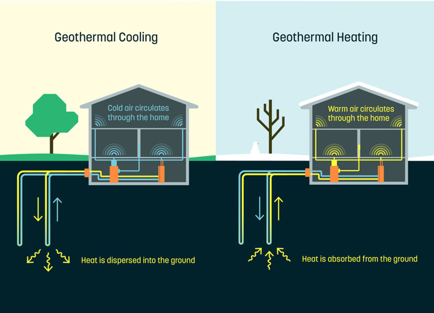geothermal energy systems